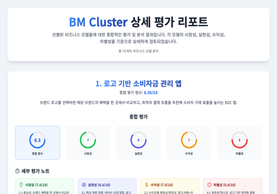 클러스터 상세 리포트